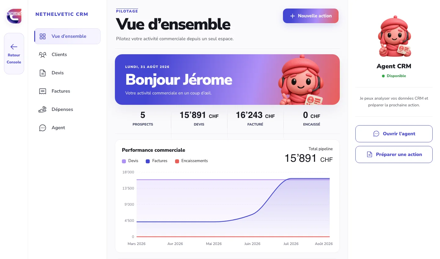 Vue réelle du tableau de bord CRM Nethelvetic